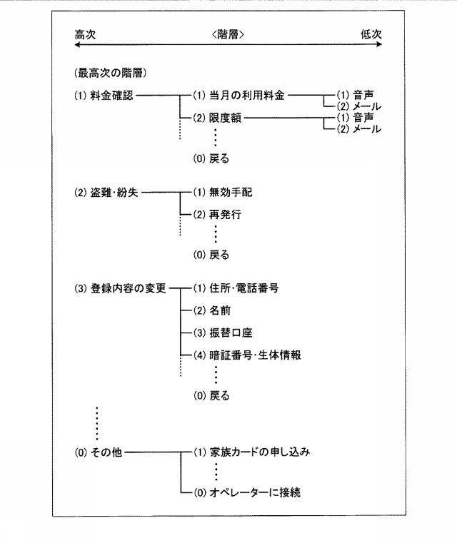 5687327-コールセンター支援装置、コールセンター支援方法およびコールセンター支援プログラム 図000009