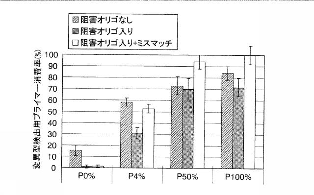 5687414-多型の識別方法 図000009