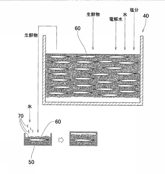 5692715-鮮度保持システム及び鮮度保持方法 図000009