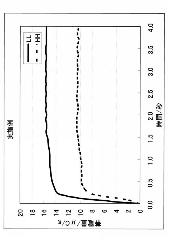 5700862-チタン酸ジルコニウム粒子の製法、チタン酸ジルコニウム及びトナー用外添剤 図000009