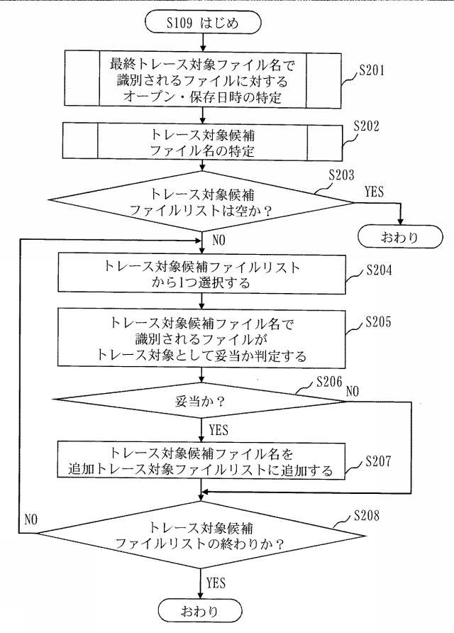 5701096-ファイル追跡装置及びファイル追跡方法及びファイル追跡プログラム 図000009