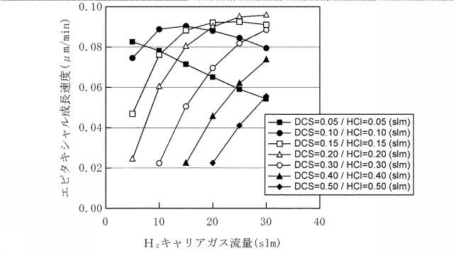 5702622-トレンチ埋め込みエピタキシャル成長条件の最適化方法 図000009