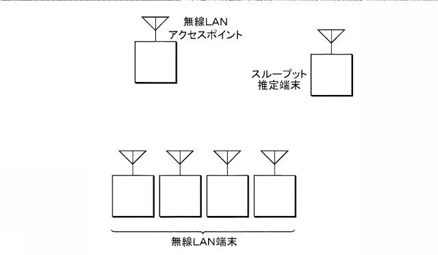 5715537-無線ＬＡＮセンシング装置、無線ＬＡＮステーションおよびプログラム 図000009