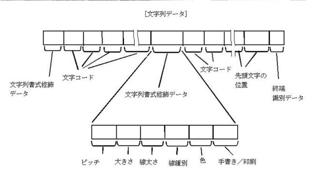 5718542-情報処理装置並びにファイル管理方法 図000009