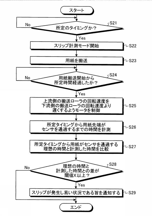 5724356-搬送装置、画像形成装置およびプログラム 図000009