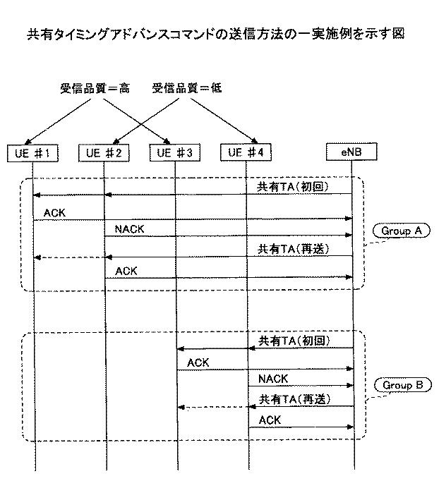 5724632-基地局、及び通信方法 図000009