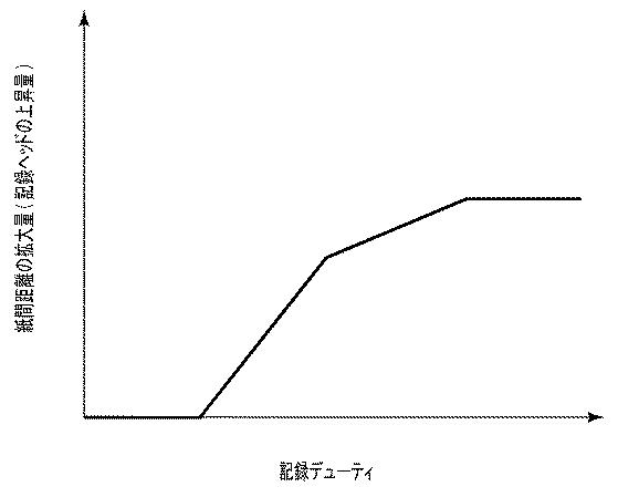 5732024-インクジェット記録装置およびインクジェット記録方法 図000009