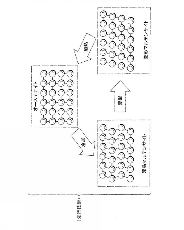 5732468-耐疲労性の向上したニチノール器具 図000009