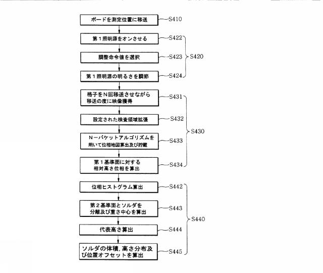 5733923-３次元形状測定方法 図000009