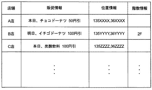 5735071-情報検索装置、情報検索方法、及び情報検索プログラム 図000009