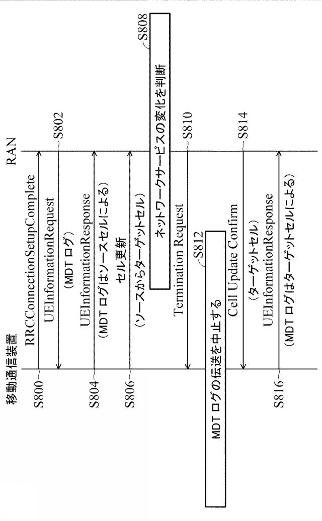 5735609-ＭＤＴログを報告する方法及び移動通信装置 図000009