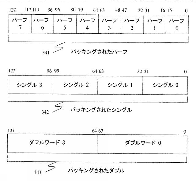 5739961-ベクトル圧縮及びローテート機能を提供する命令及び論理 図000009