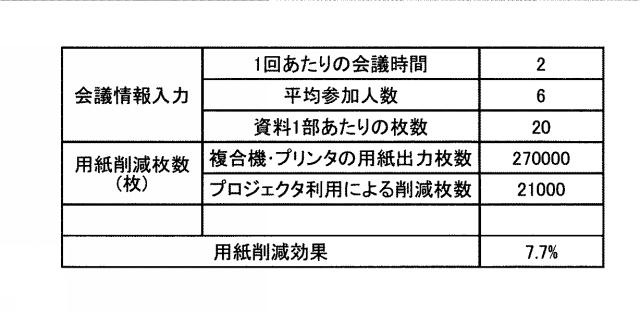 5741761-機器管理装置、機器管理システム、プログラムおよび機器管理方法 図000009