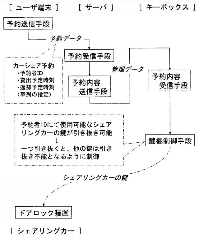 5748262-カーシェアリング予約管理装置およびコンピュータプログラム 図000009