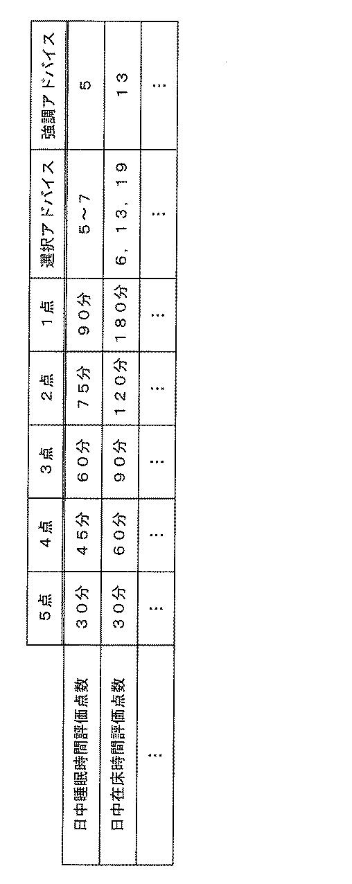 5749121-睡眠状態評価装置、睡眠状態評価システム及びプログラム 図000009