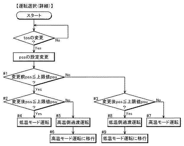 5754627-流体冷却方法、及び、流体冷却装置 図000009