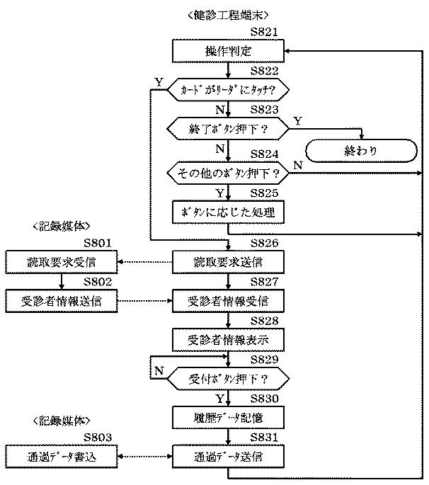 5754714-システム、及びその制御方法、プログラム 図000009