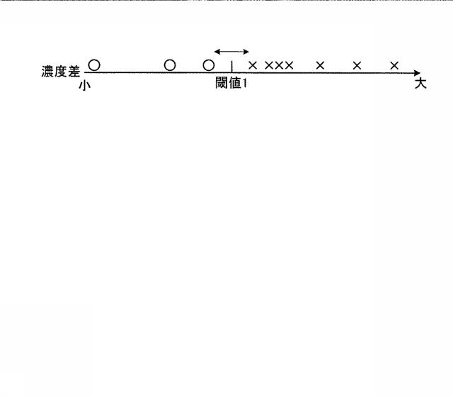 5760310-印刷物検査装置、印刷物検査方法、プログラムおよび記憶媒体 図000009