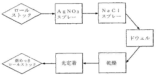 5762280-抗菌性創傷包帯 図000009