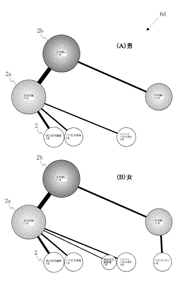 5769152-経験評価方法 図000009