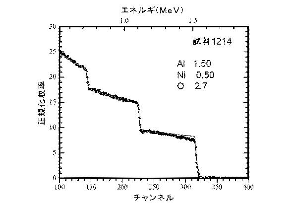 5771884-スピネル型構造のＮｉＡｌ２Ｏ４をベースとしたコーティング 図000009