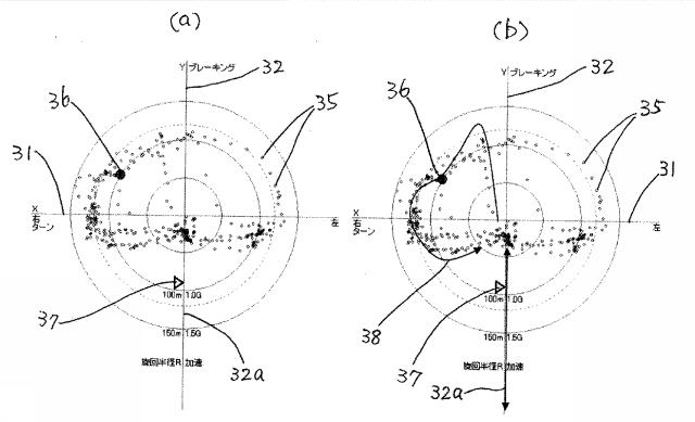 5774847-車両走行再現評価装置 図000009