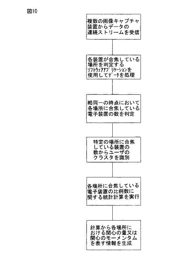 5775196-イベント又は地理的場所における画像プロバイダからの分析データ収集のためのシステム及び方法 図000009