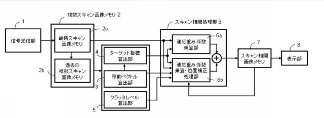 5775287-移動目標対応型スキャン相関方法 図000009