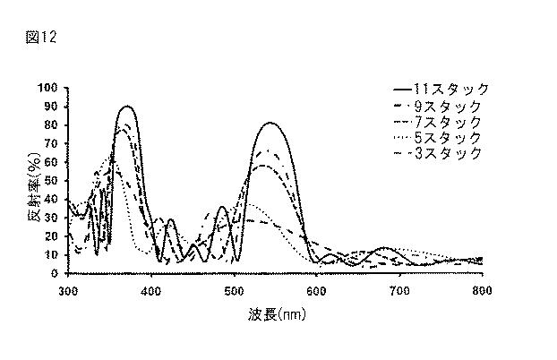 5781880-層ごとのスプレー法を介したＵＶ反射率を有する構造色 図000009