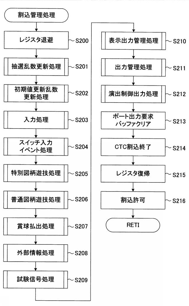 5787632-遊技機 図000009