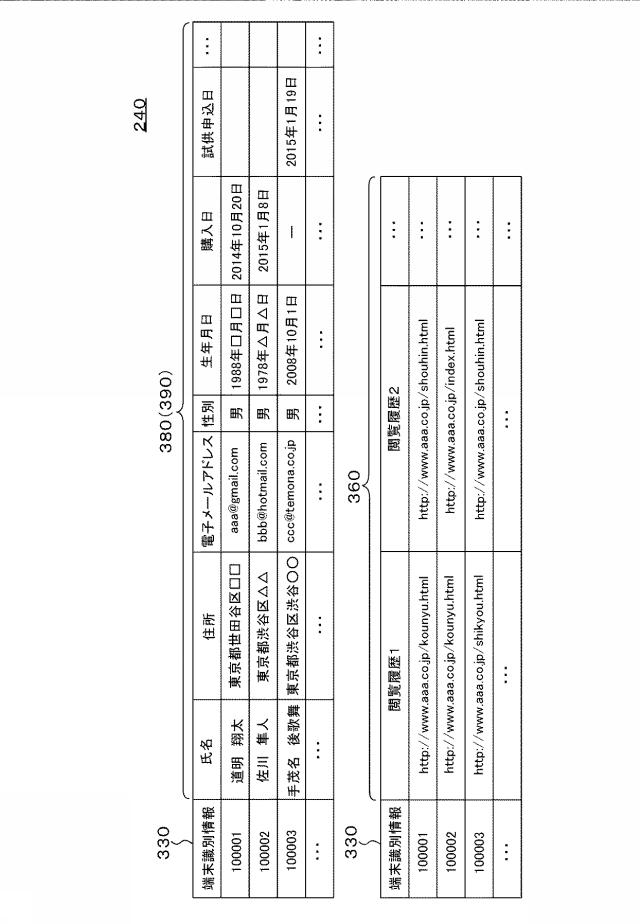 5788115-ＷＥＢページ提供システム及びＷＥＢページ提供方法 図000009