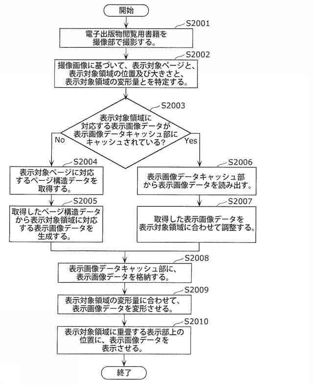 5793082-電子出版物閲覧装置、電子出版物閲覧方法、プログラム、及び集積回路 図000009