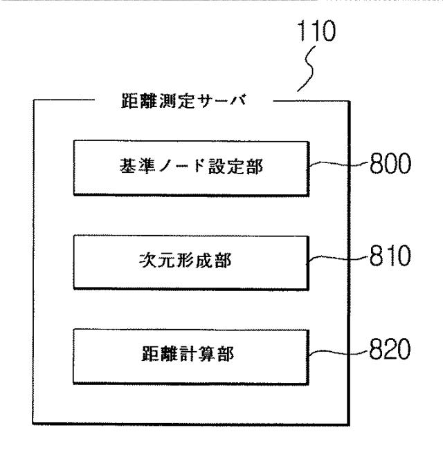 5795790-ノード間距離測定方法、ノード間距離測定装置およびコンピュータプログラム 図000009