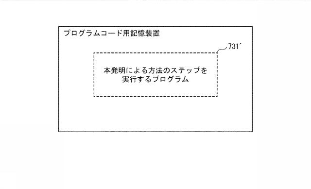 5796084-セキュリティ構成検証装置及びセキュリティ構成検証方法、そして、当該装置を用いるネットワークシステム 図000009