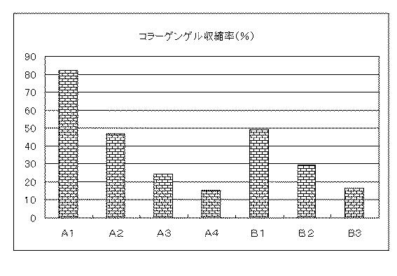 5798294-コラーゲンゲル収縮剤 図000009