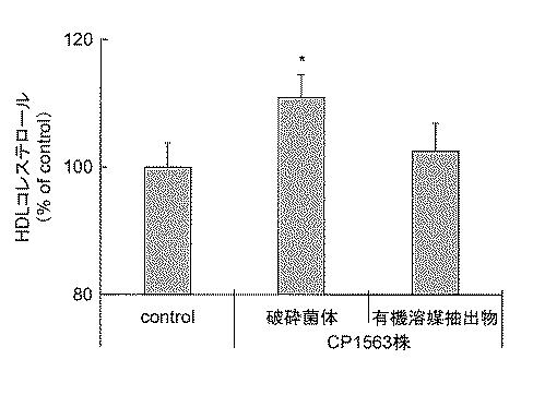 5801802-脂質代謝改善剤 図000009