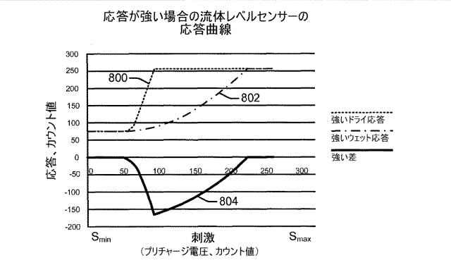 5801960-流体レベルセンサー及び関連する方法 図000009