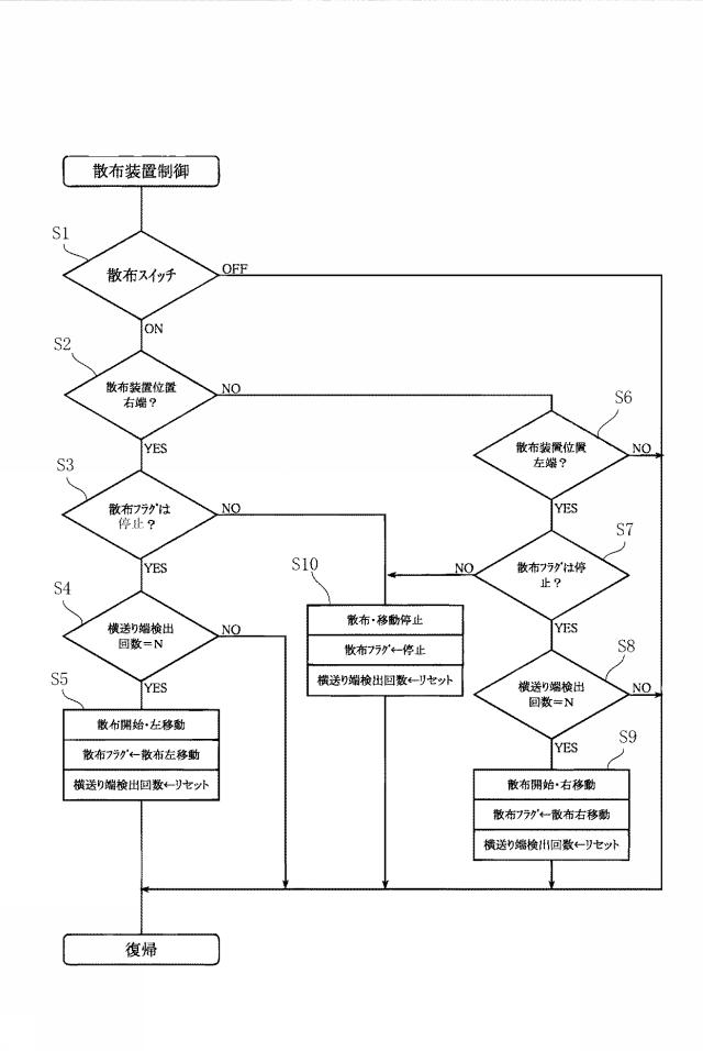 5802123-乗用田植機 図000009