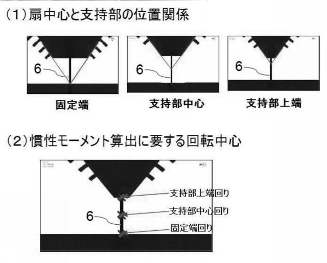 5804408-ナノ薄膜ヤング率測定デバイスおよび測定デバイス設計方法 図000009