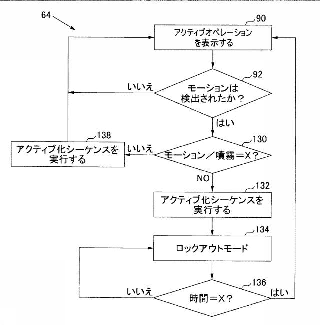 5806674-ディスペンサ、ならびにディスペンサに関する機能的操作およびタイミング制御の改良 図000009