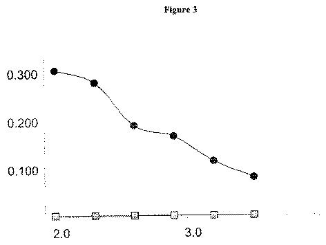 5806816-生理学的に許容されるポリマー分子を特異的に検出するための方法および組成物 図000009