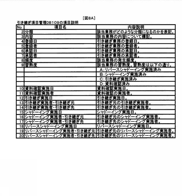 5809589-業務引継ぎ判定システム及び業務引継ぎ判定方法 図000009