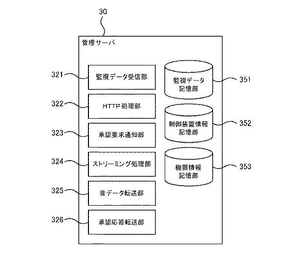 5809972-通信装置、通信方法およびプログラム 図000009