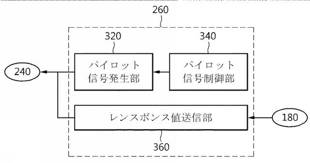 5810137-物理的複製防止機能に基づく認証要請装置、認証処理装置および認証遂行方法 図000009