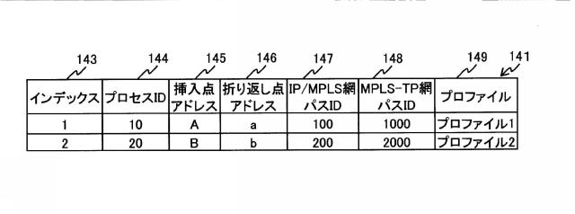 5817078-伝送システム、集中制御計算機、及び伝送方法 図000009