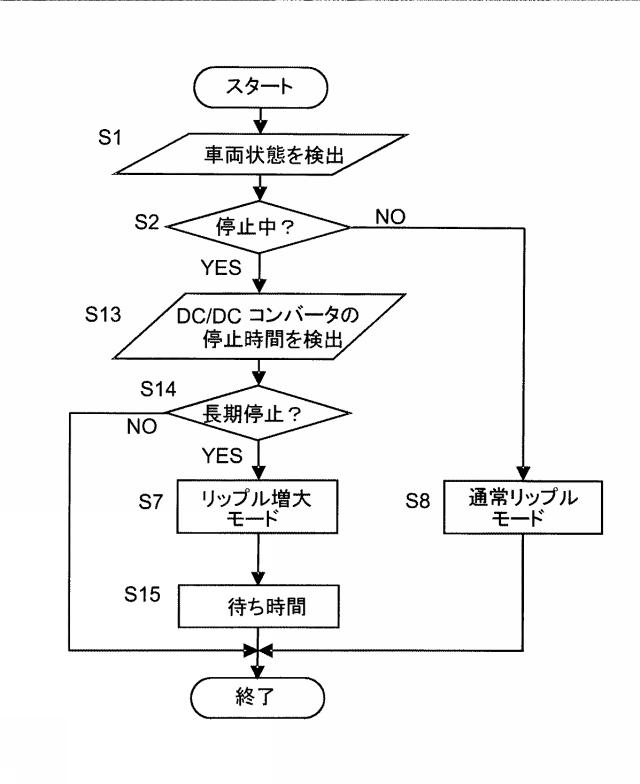 5817096-電力供給装置及び電力供給方法 図000009