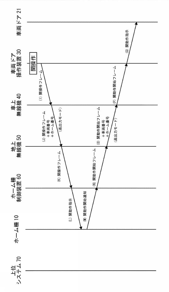 5820430-ホーム柵開閉システム 図000009