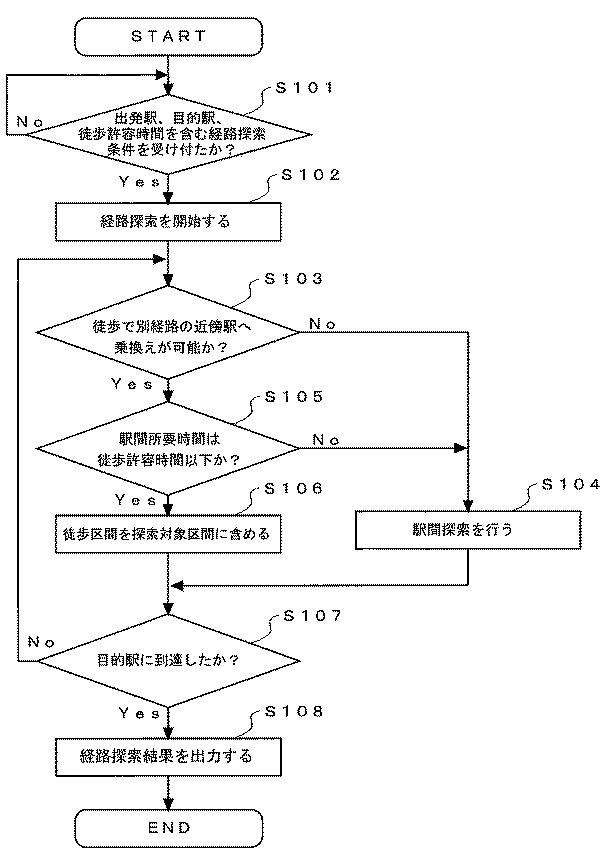 5823217-経路探索システム、経路探索方法及びコンピュータプログラム 図000009