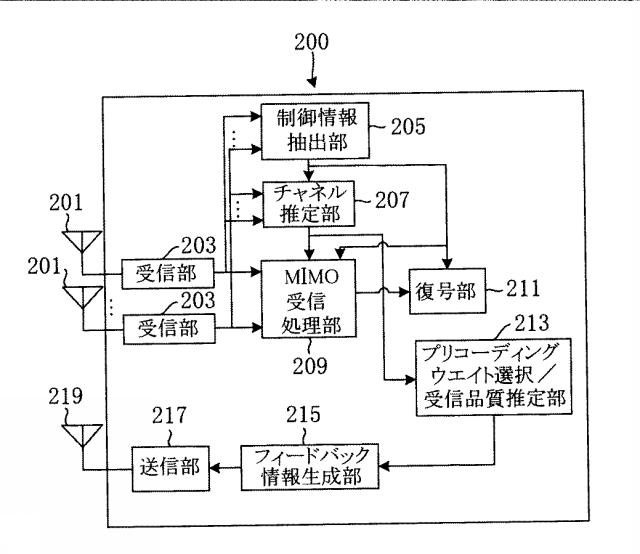 5830158-端末装置及び無線通信方法 図000009