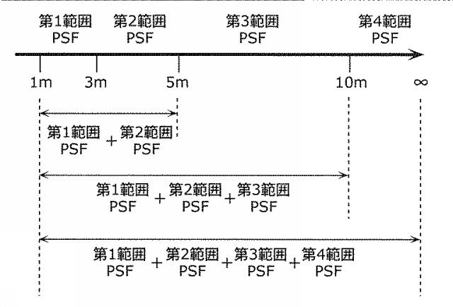 5832433-画像復元装置、撮像装置及び画像復元方法 図000009